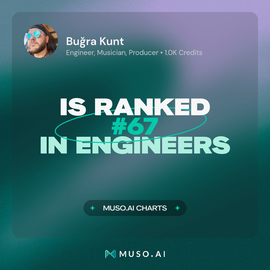 Bugra Kunt Muso.ai Global Engineer Ranking #67